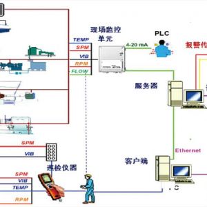 ���ؙC�b�����\��ϵ�y�đ���